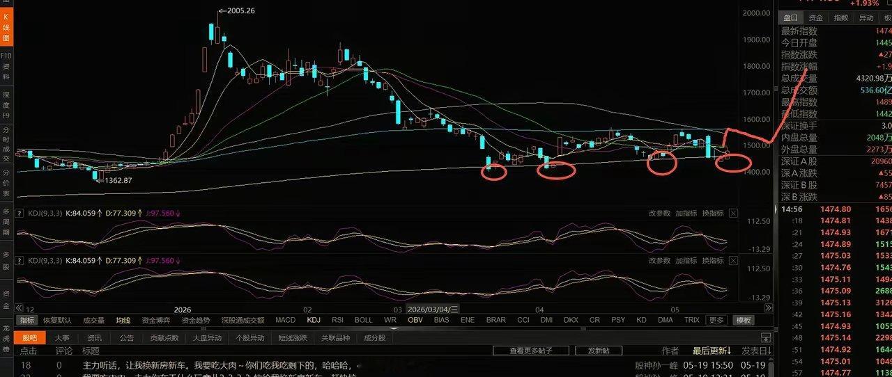 AI应用异动，传媒、游戏走势分析。这几个板块，自从走坏割肉以后，就没分析了，经过