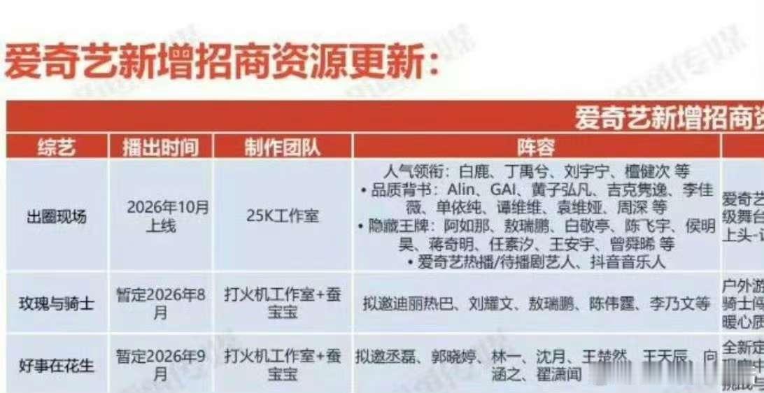 玫瑰与骑士拟邀迪丽热巴刘耀文敖瑞鹏网传玫瑰与骑士拟邀热巴 刘耀文 敖瑞鹏 