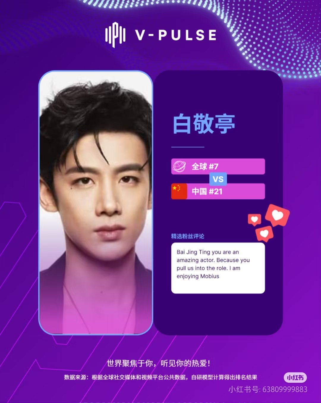 白敬亭全球热度上升至TOP7，不眠日有效播！ ​​​
