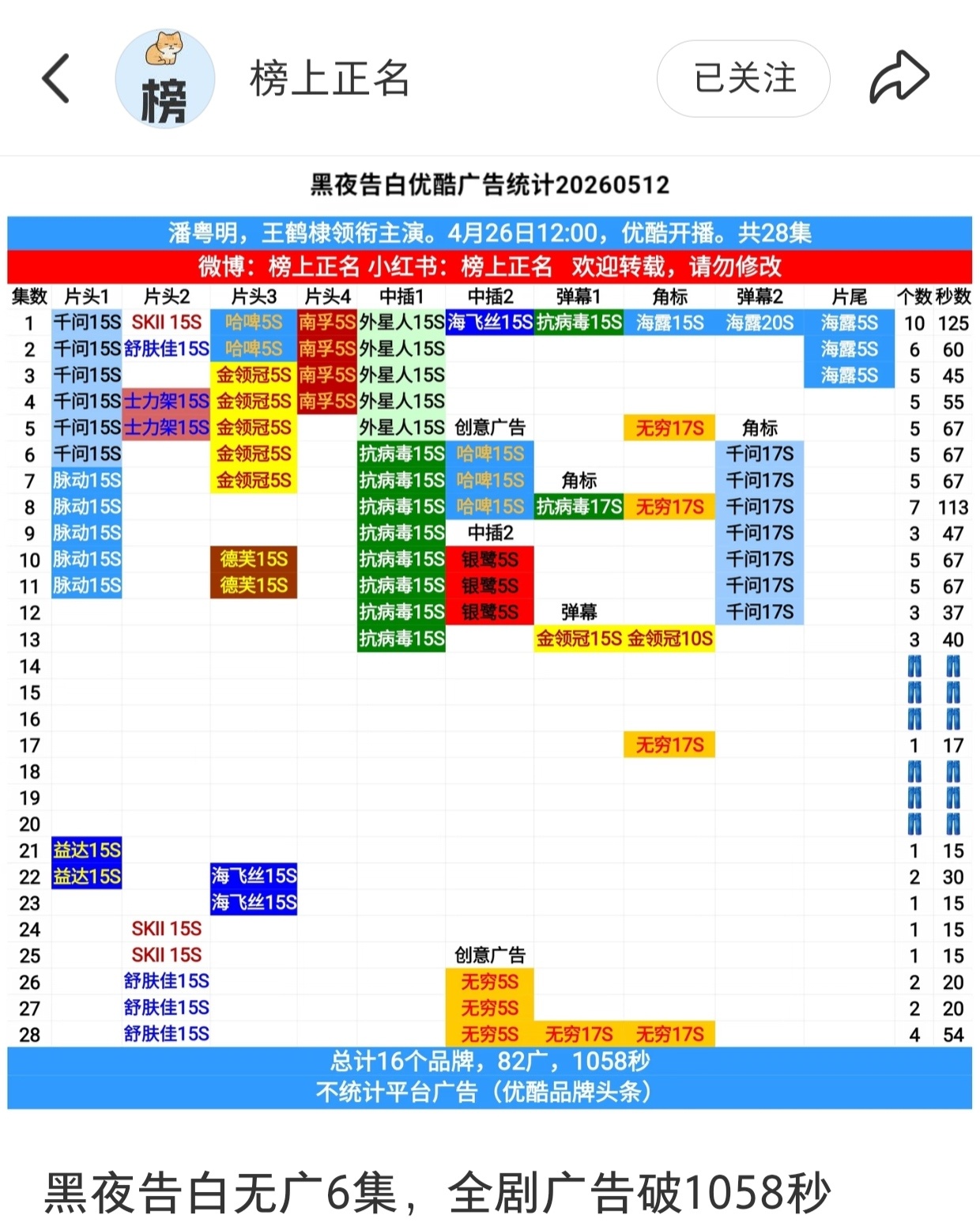 不用多说，看图。 王鹤棣 王鹤棣咸鱼飞升 王鹤棣将门独后 电视剧将门独后官方