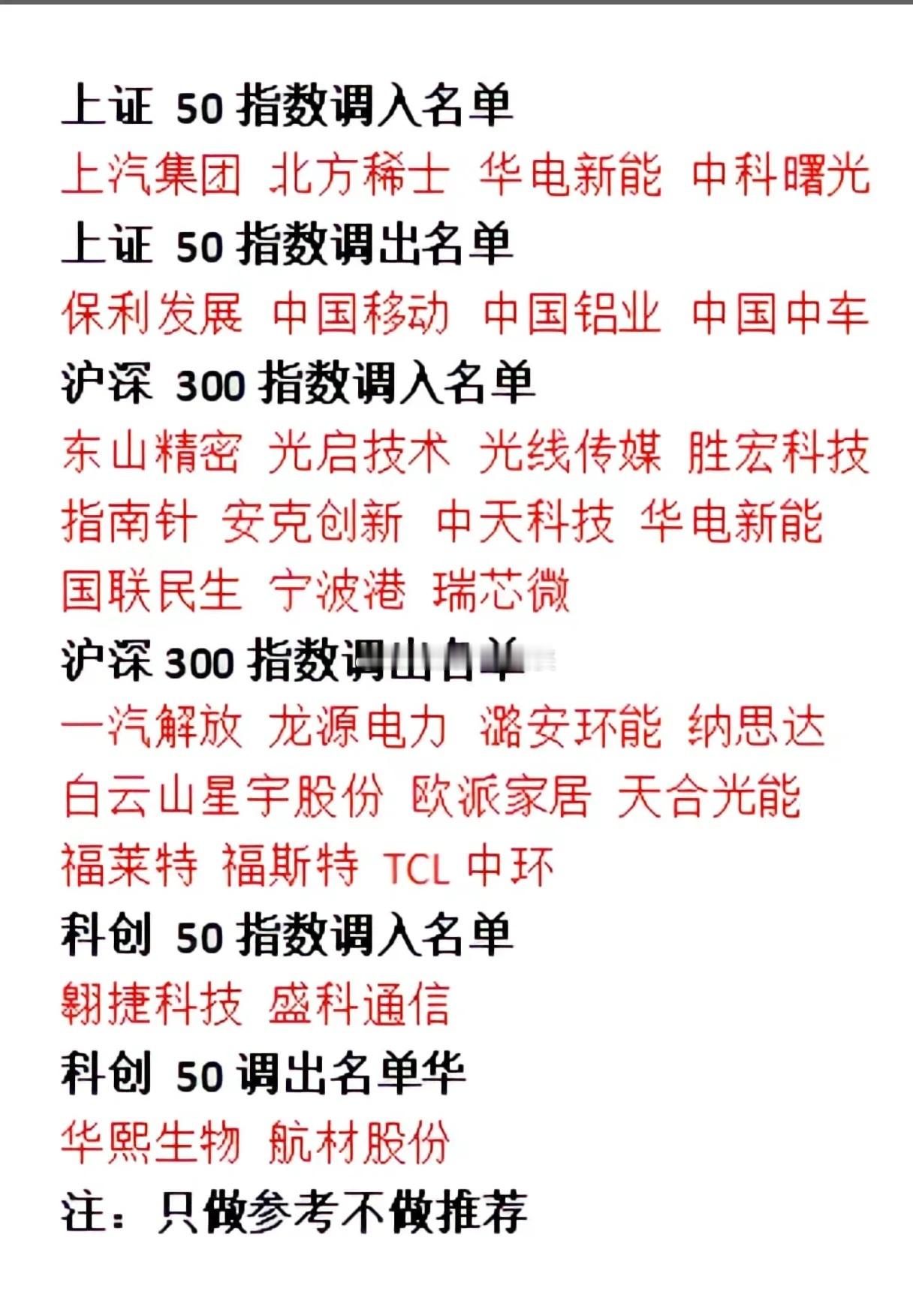 指数大调仓：谁在“挤入”核心资产，谁又被市场“移出”？当上证50、沪深300、科