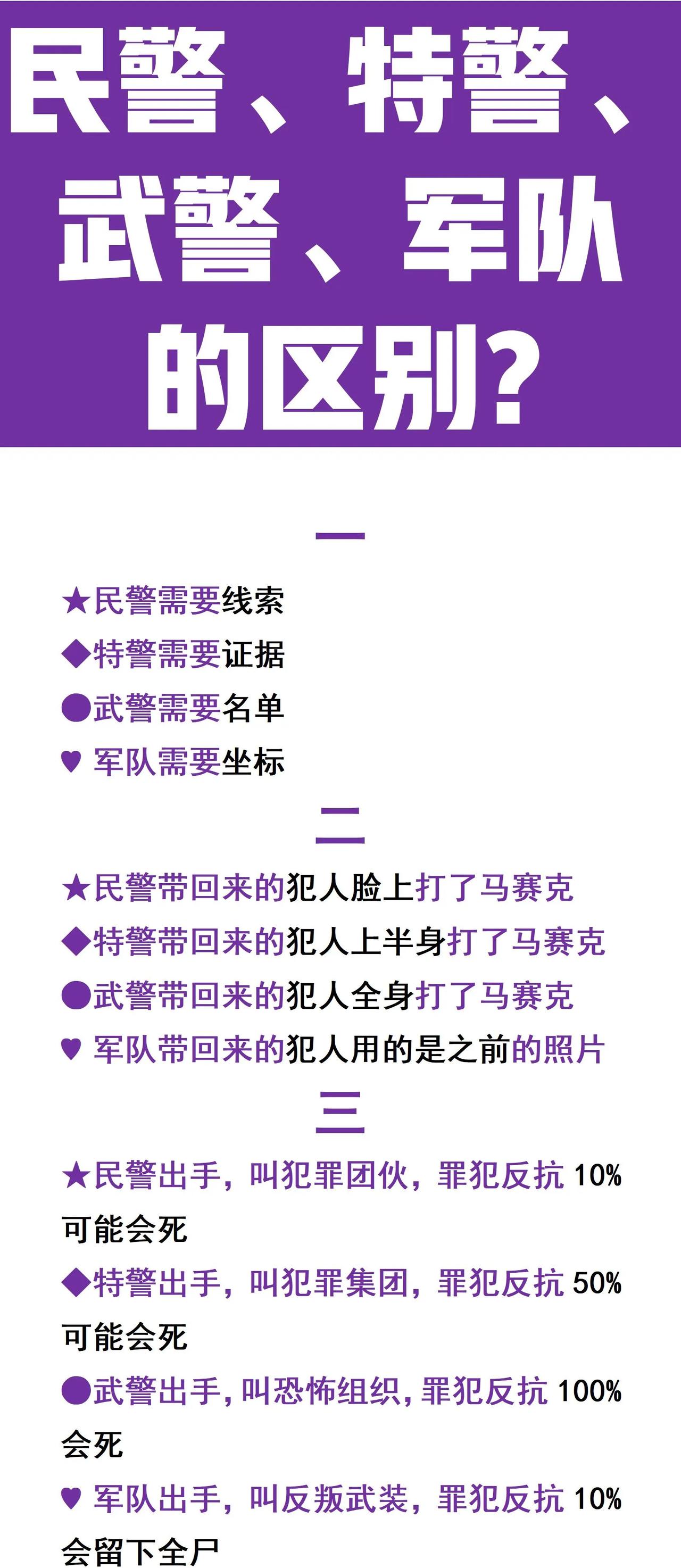 民警、特警、武警、军队傻傻分不清楚？一图看懂！包你以后轻松分辨！

在我国，民警