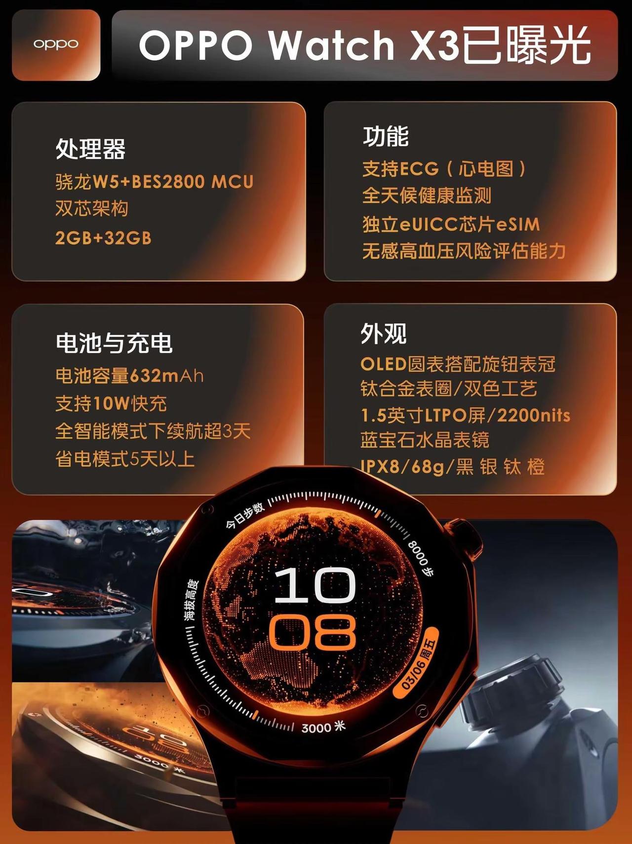 OPPO Watch新品提前曝光。OPPO Watch新品提前曝光，看完你心动了