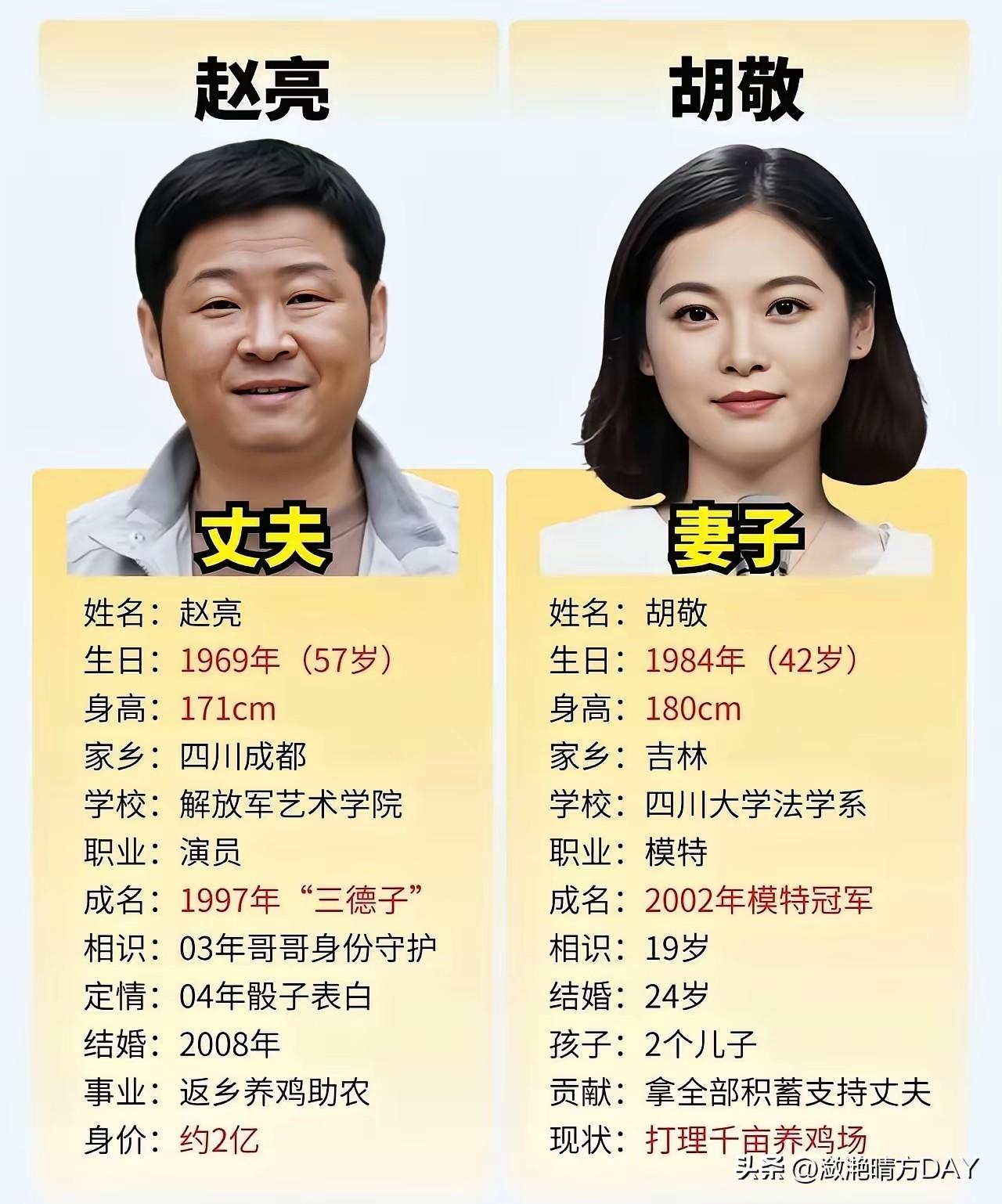 娶妻娶贤，嫁夫嫁钱，看一看演员赵亮的婚姻就知道了，怪不得做什么都成功。
都说每个