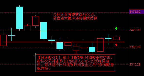 【12月27日盘前分析：今日大盘与微盘股将同步上涨】        【昨日回顾】