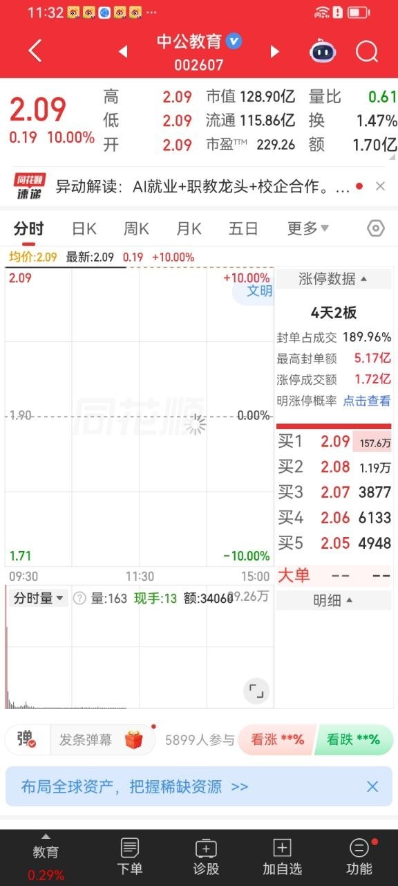 中公教育怎么了谁也没想到沉寂多年的职教标的，直接断层登顶A股人气榜首，今日一字涨