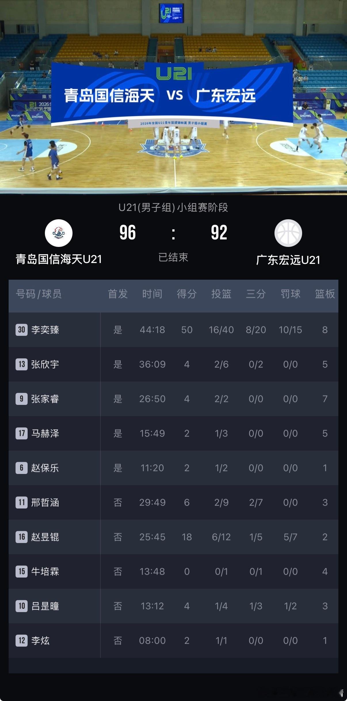 CBA联赛 啊？李奕臻这么强啊？U21单场50分？ 