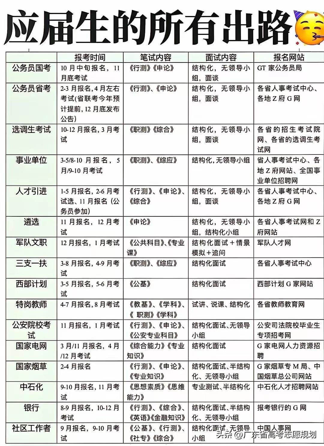 缓解大学生就业困难的办法探讨，全国每年有1200万大学毕业生。就业已经成为社会性