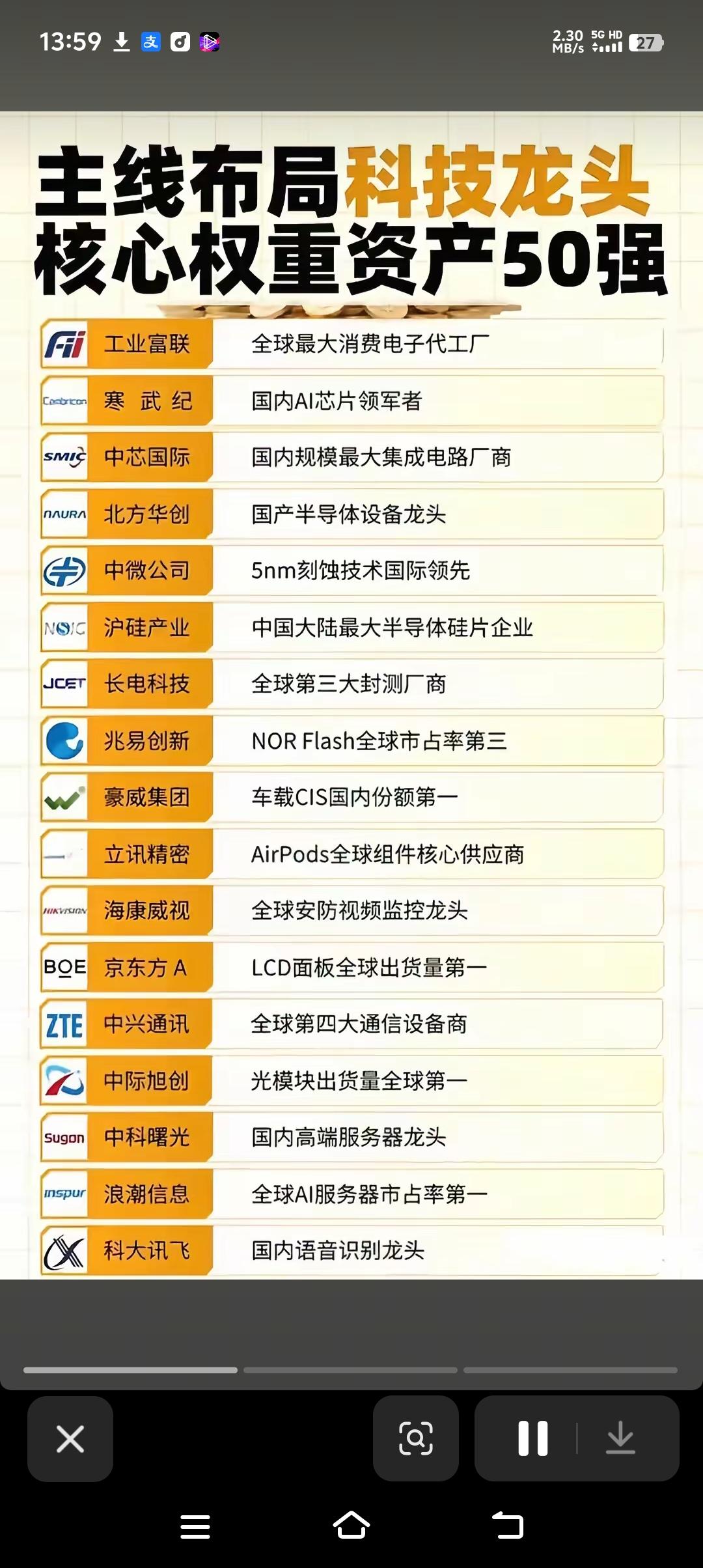 收藏级！A股核心权重资产50强，科技主线的压舱石全在这了!
别再乱找主线了！这份