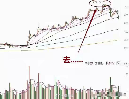 可能是A股史上最大的“泡王”，寒王股价跌了200大洋。1月10日（周五），股价最