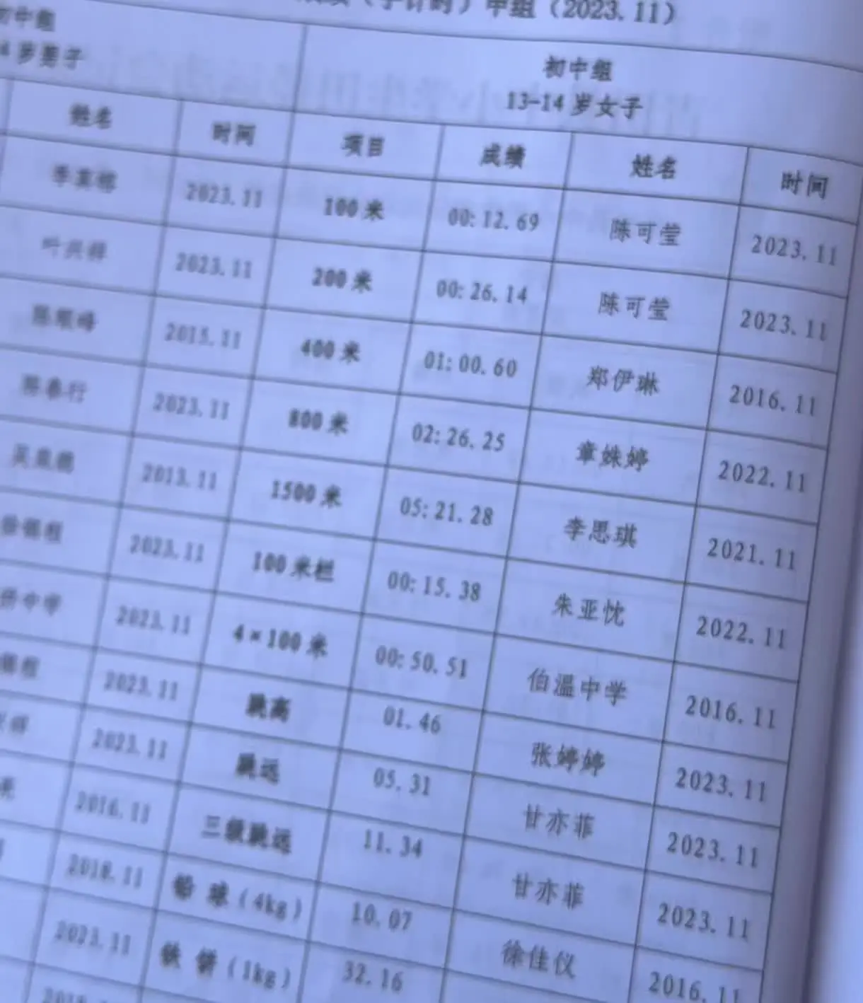 自己13岁跑的400米1分整的县记录还在，当年还是很棒的！