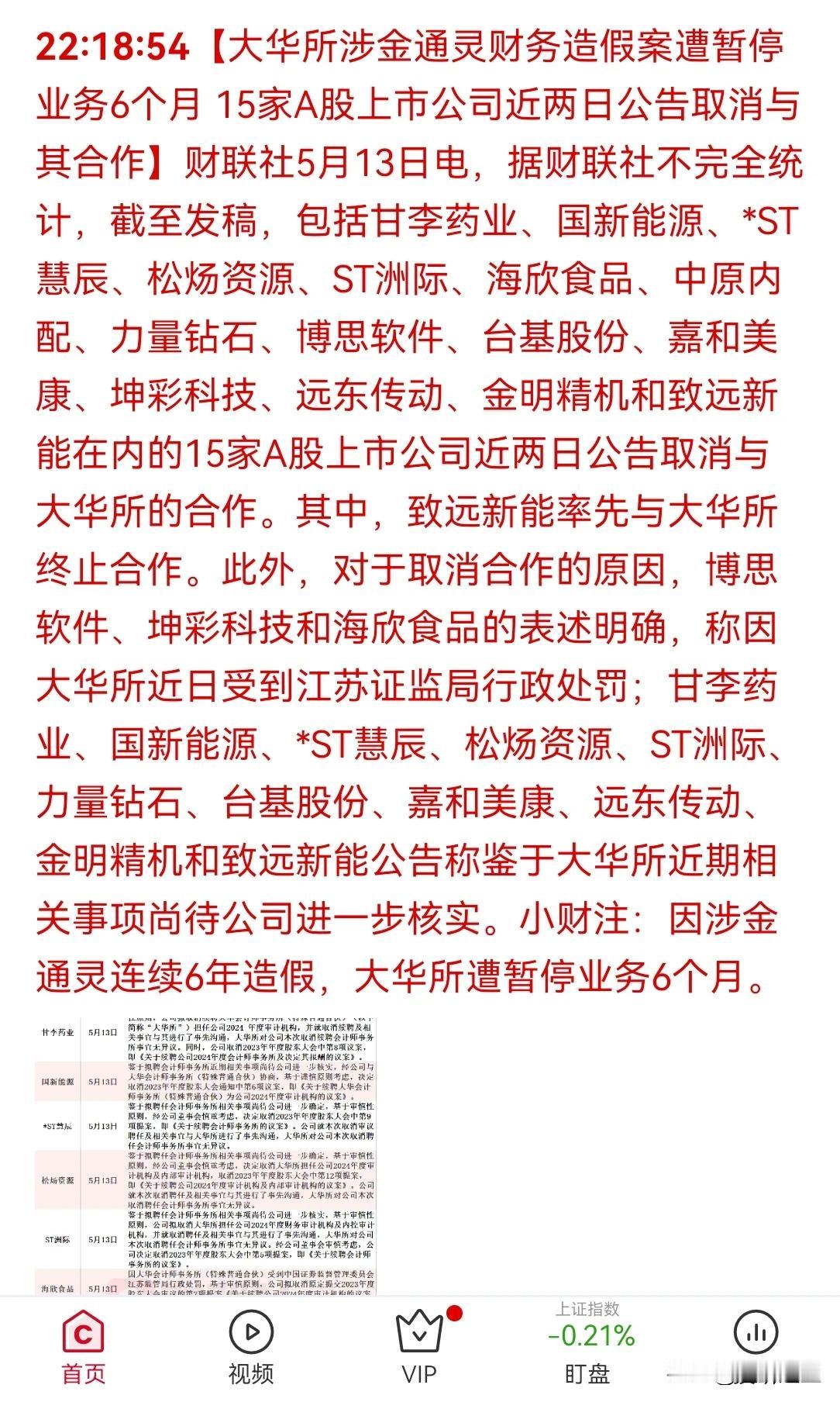 大华会计师事务所涉及金通灵财务造假案，暂停 6 个月业务，有 15 家上市公司取