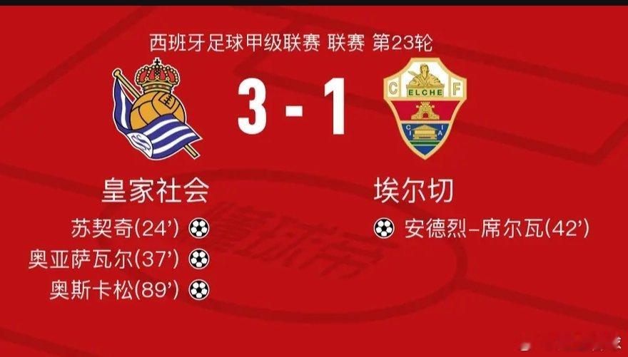 皇家社会3-1埃尔切，奥斯卡松建功，奥亚萨瓦尔破门北京时间2月8日西班牙足球甲级