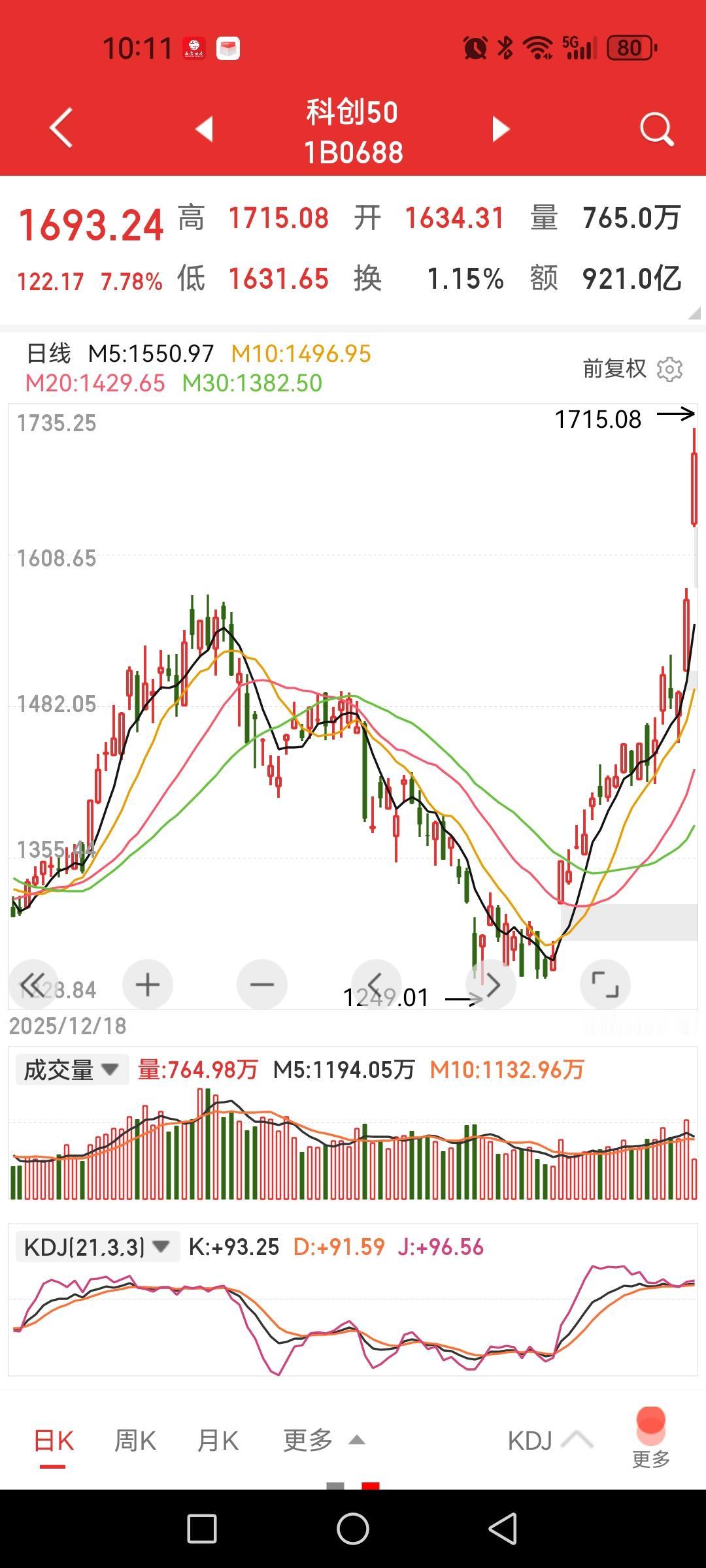科创板大涨达到9%，科技股的狂欢盛宴高潮。

感觉这种狂欢景象只有在2007年和