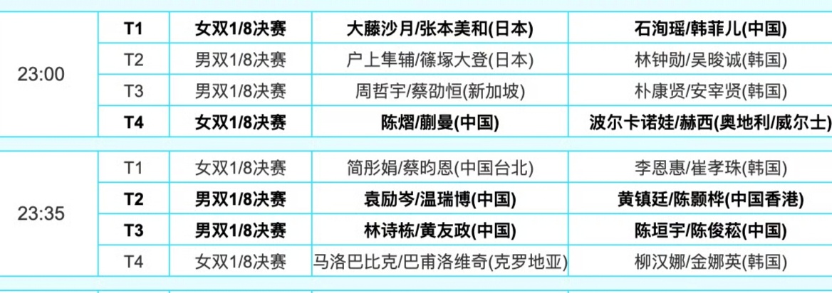 看看晚场女队能不能开个张吧