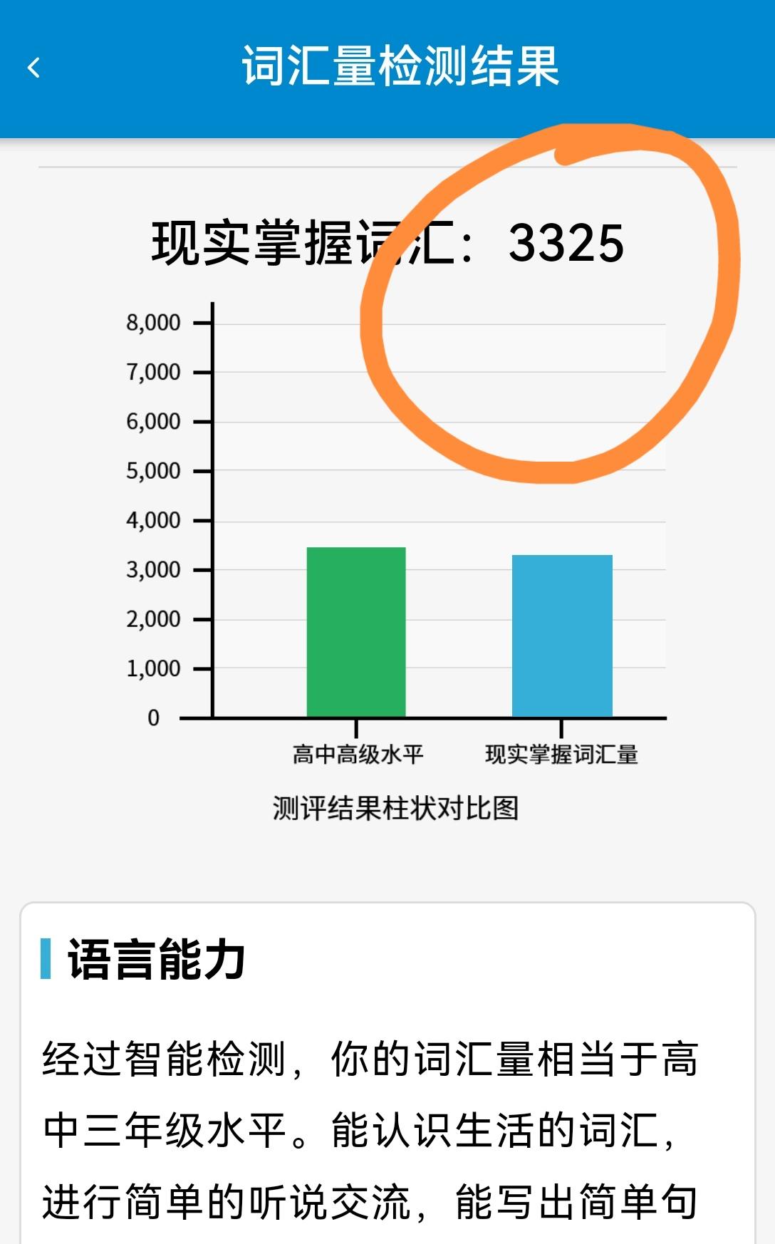 一个高二学生，32个课时从单词量2000到3325，也就是半个月的事情。谁抓住了