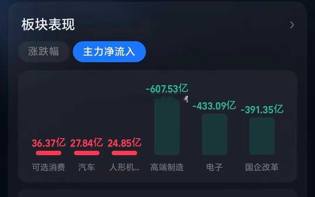 我给你平实通俗、完整保留核心逻辑、大幅精简，适合基金复盘发文：基金复盘：明天大涨