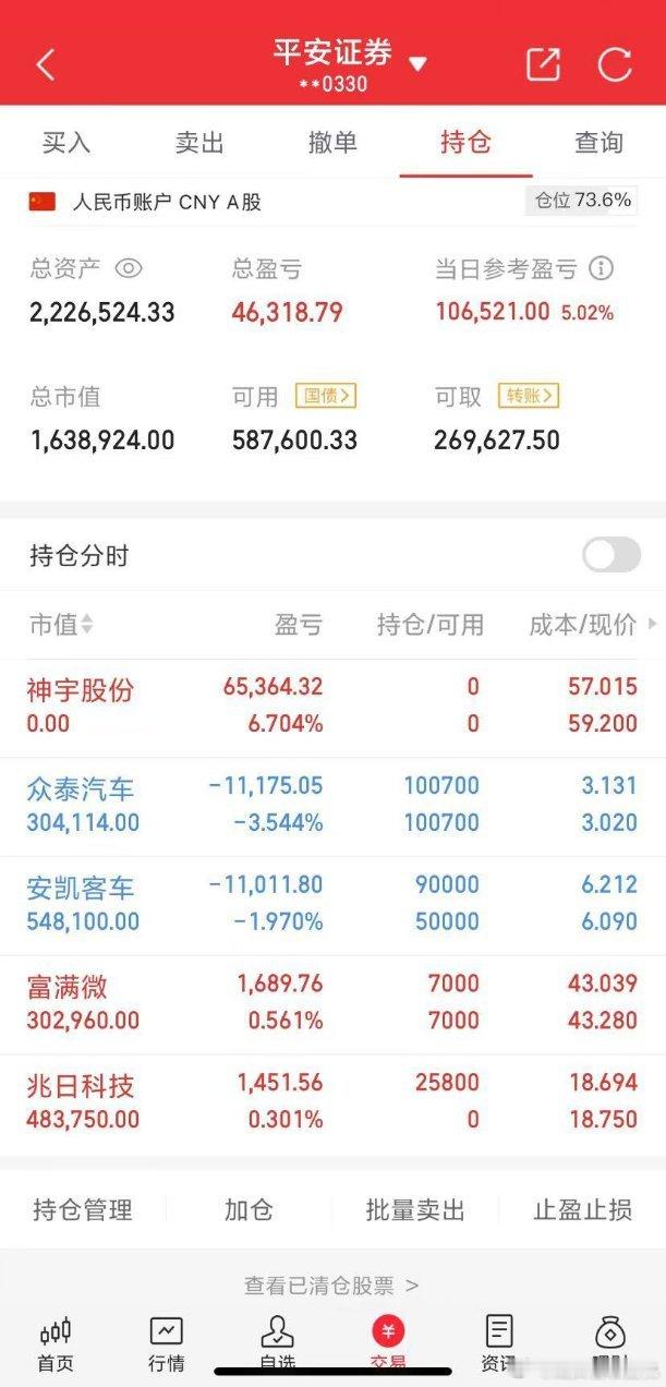 2024年龙头看准白桃的50万本金实盘炒股之旅（第57天 ） 2024年12月2
