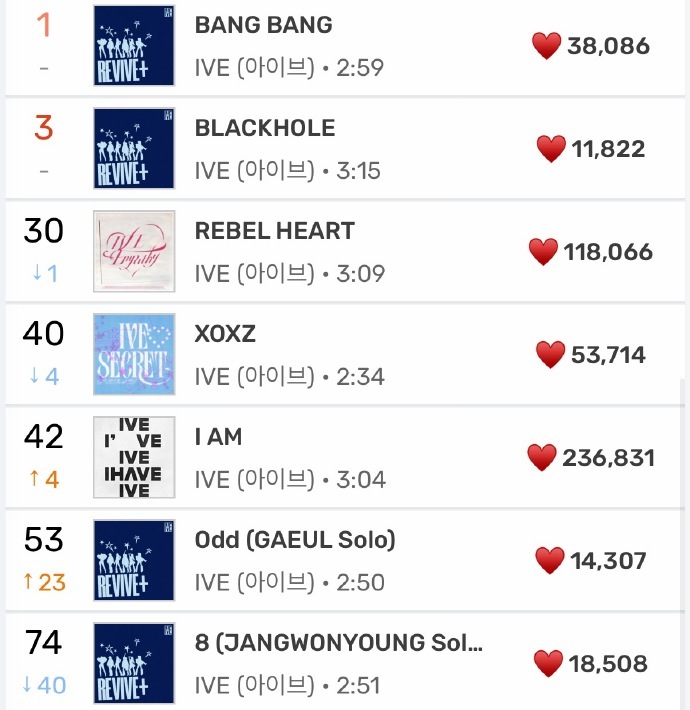 金秋天solo一直在上升，实时solo曲队内第一，HOT100进内环📈金秋天s