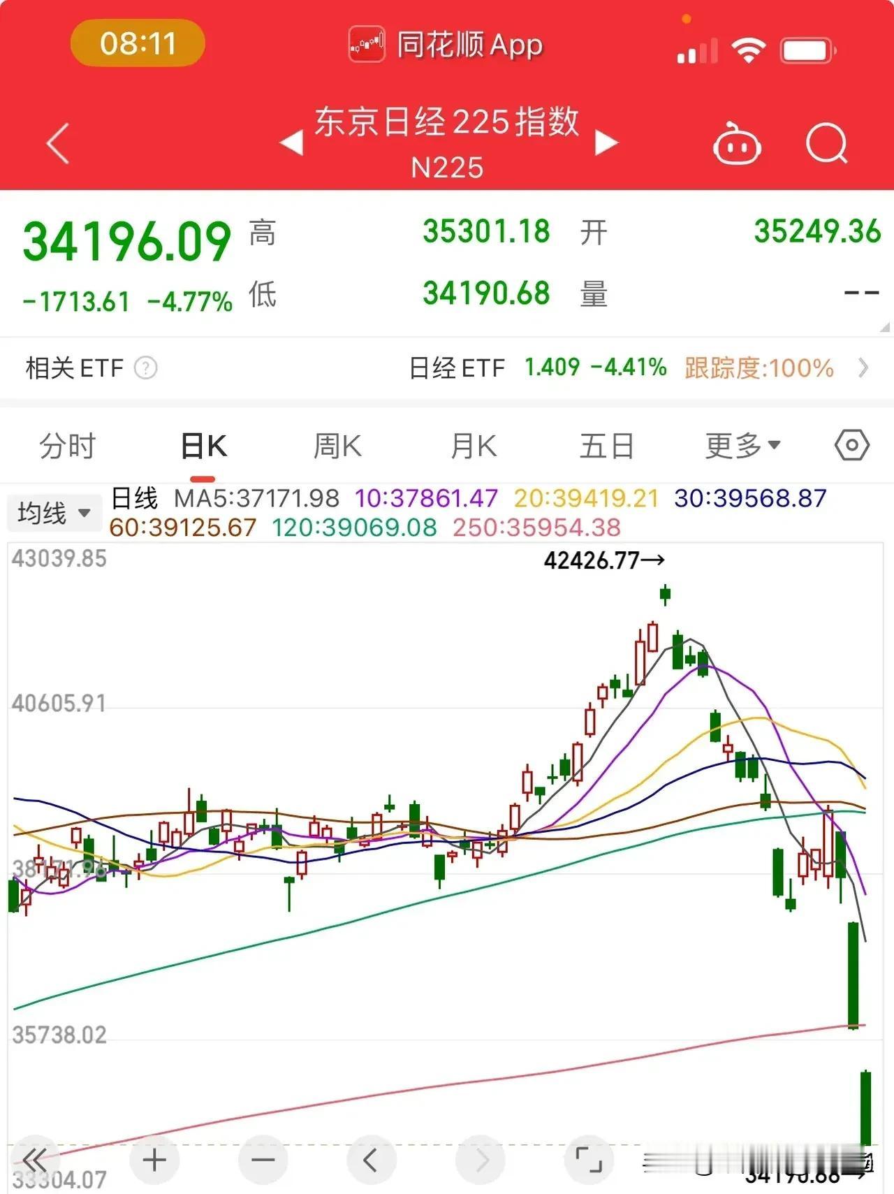 今天早盘，全球市场一片风雨飘摇，日经指数崩盘了，触发熔断！或许这时候你应该幸运自