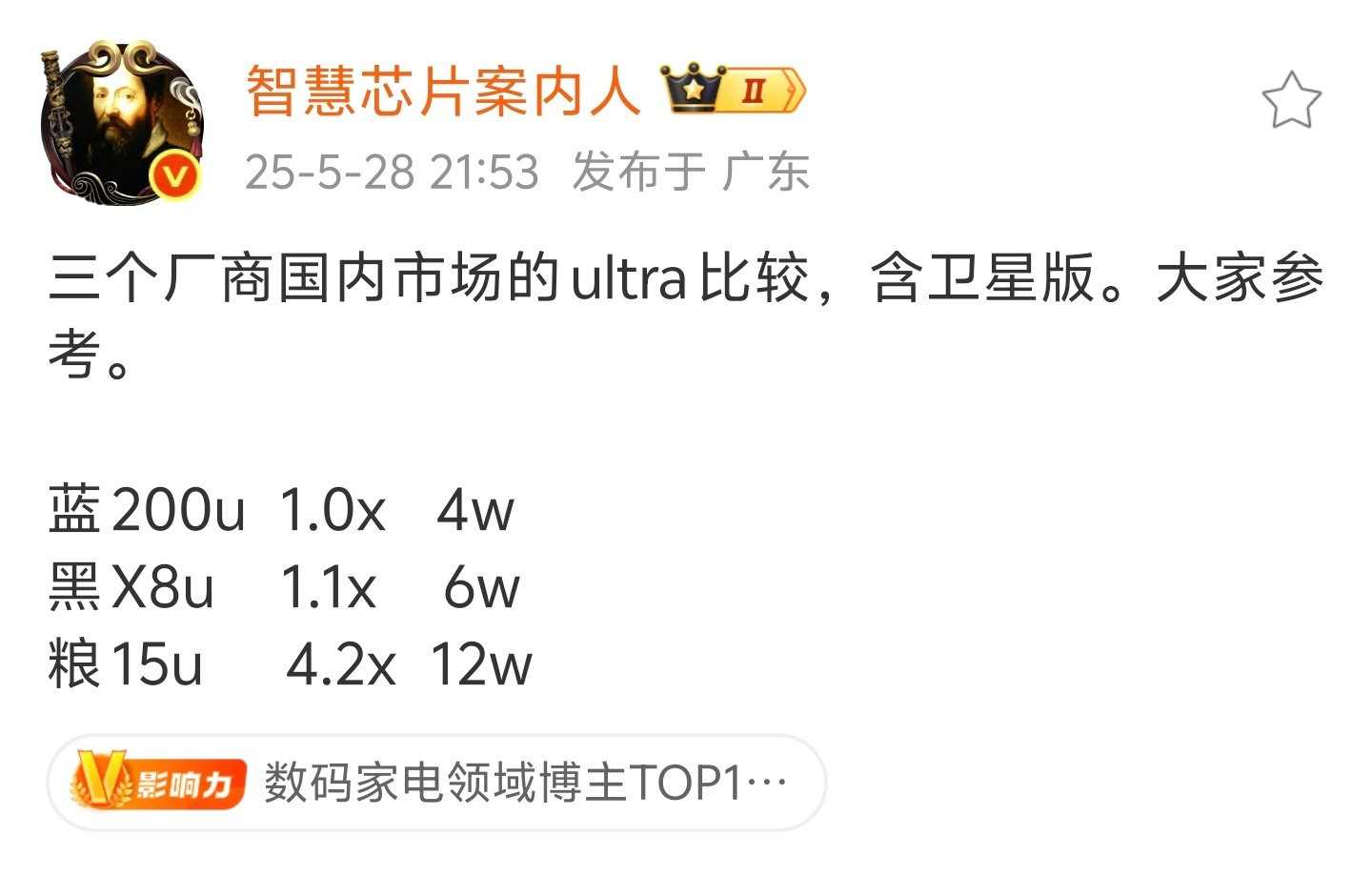小米、OPPO、vivo三家超大杯的销量对比。vivo X200 Ultra成为
