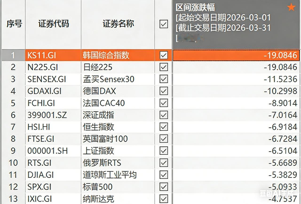 核心成因

1.地缘风险引爆情绪

中东局势骤然紧张，霍尔木兹海峡航运与能源供给