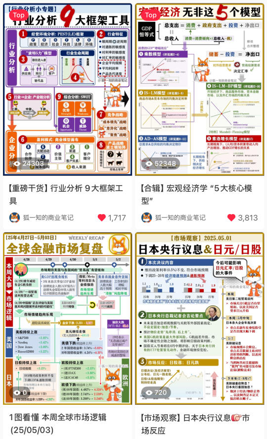 小伙伴们，这周的周报已经按时发了啊…