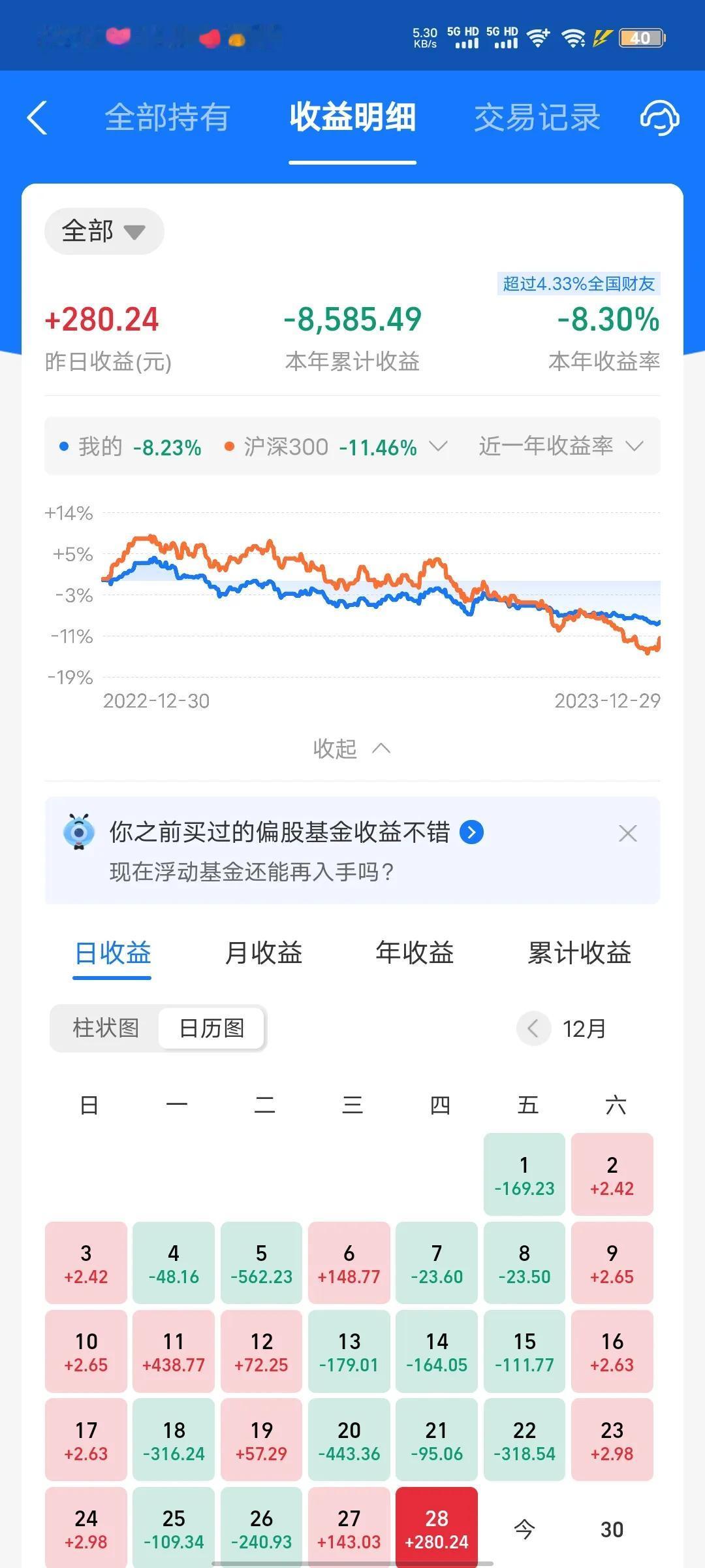 今天收益更新了，又是大涨的一天，可惜我之前减仓了。今天收益率为1.6%左右，今天
