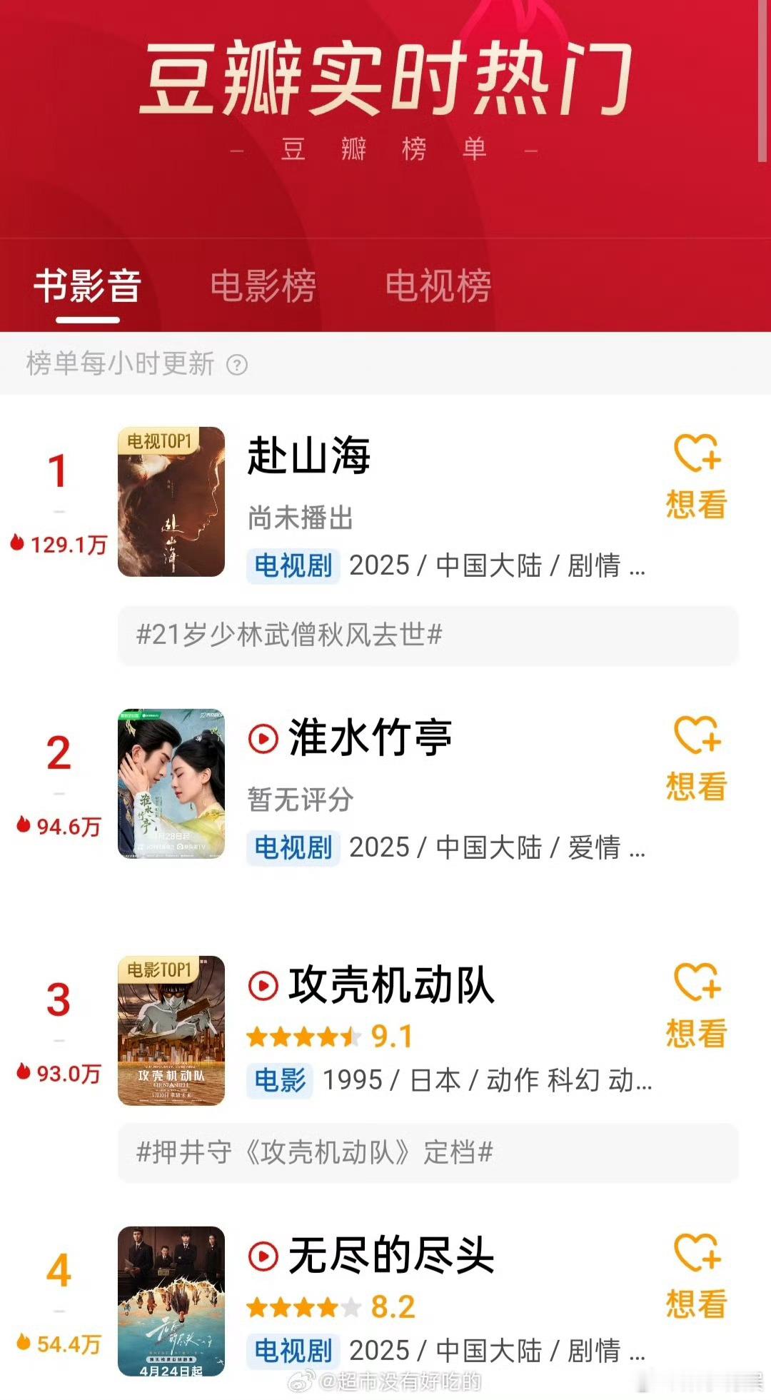 成毅赴山海登顶豆瓣影音榜成毅赴山海豆瓣影音榜第一成毅赴山海豆瓣影音榜第一，ee厉