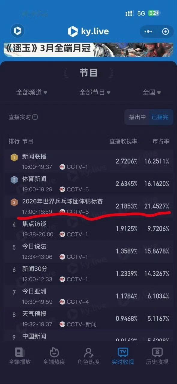 哦哟 没有不对比的义务  别跟莎帝比🔥 