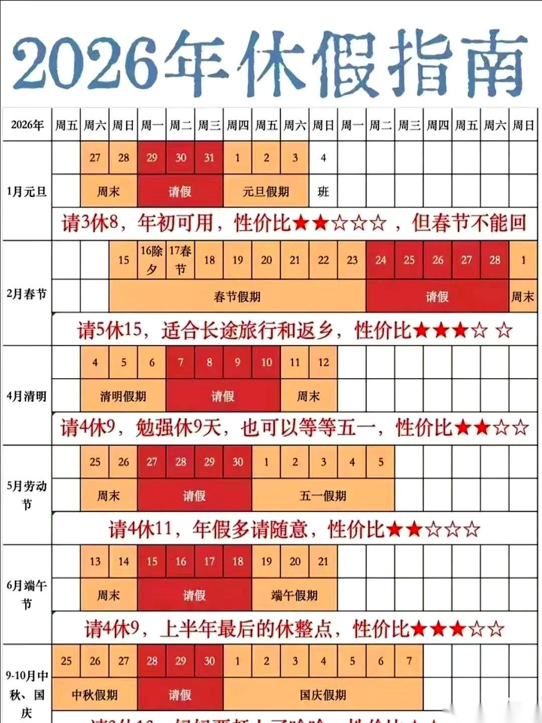 我刚刷到一个东西，差点以为自己穿越了。
2026年的拼假攻略。
朋友们，2026
