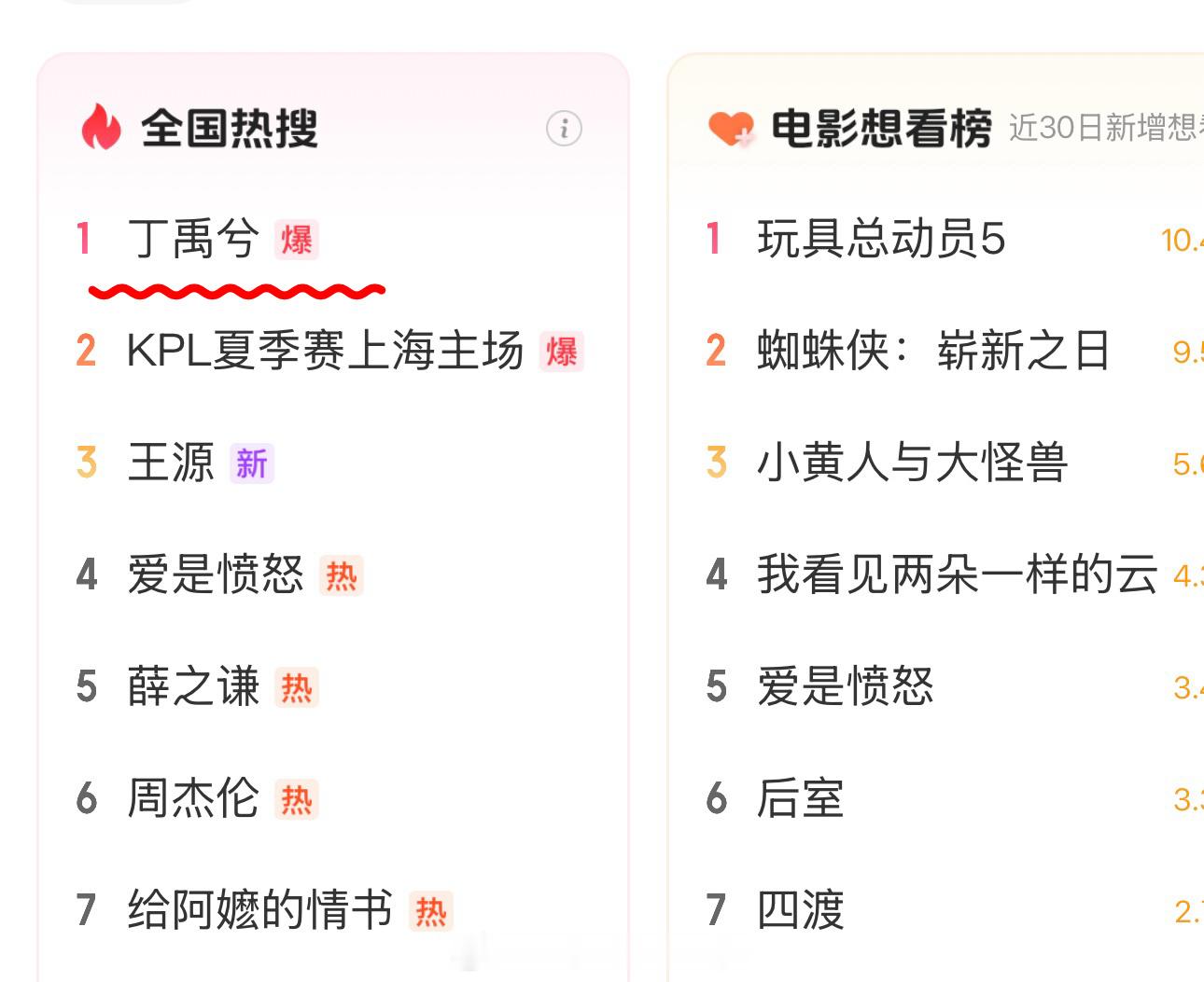 丁禹兮为剧宣取关张新成丁禹兮成都演唱会猫眼rs第一，爆了 