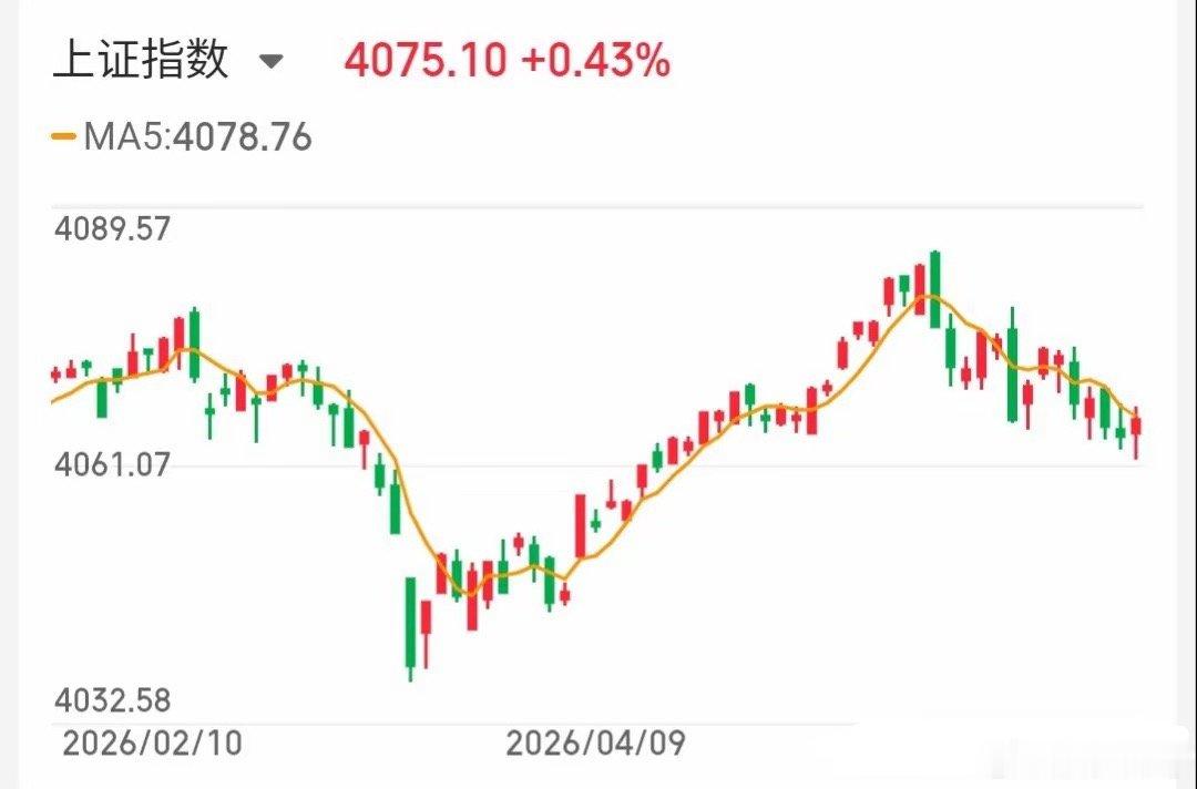 6.3技术交易热门股票点评+重要消息1、洛阳钼业：区间震荡，低吸为主2、紫金矿业