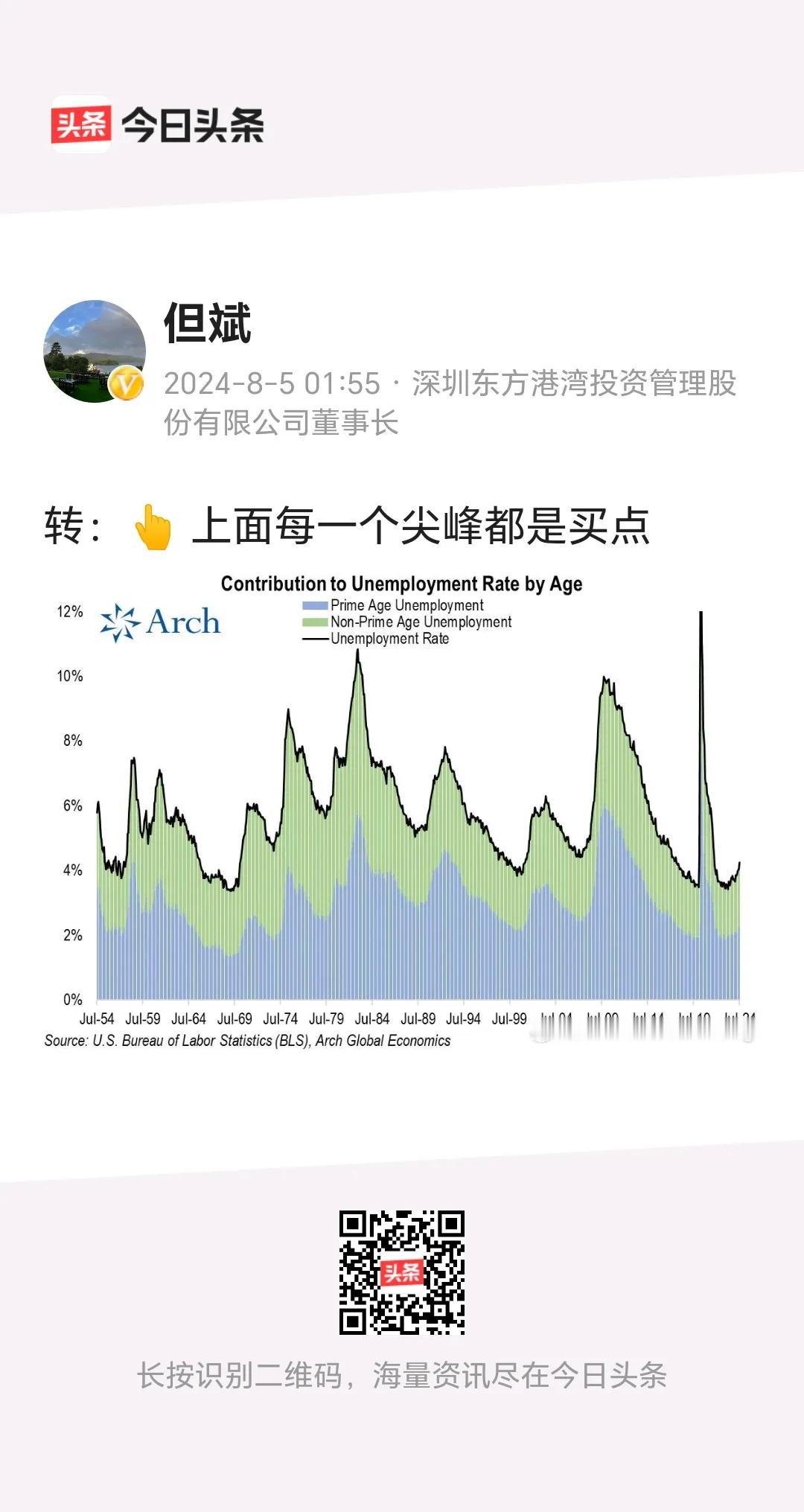 但总的这句话，应该是说给喜欢追涨杀跌的股民听的。
       上面的每一个尖峰
