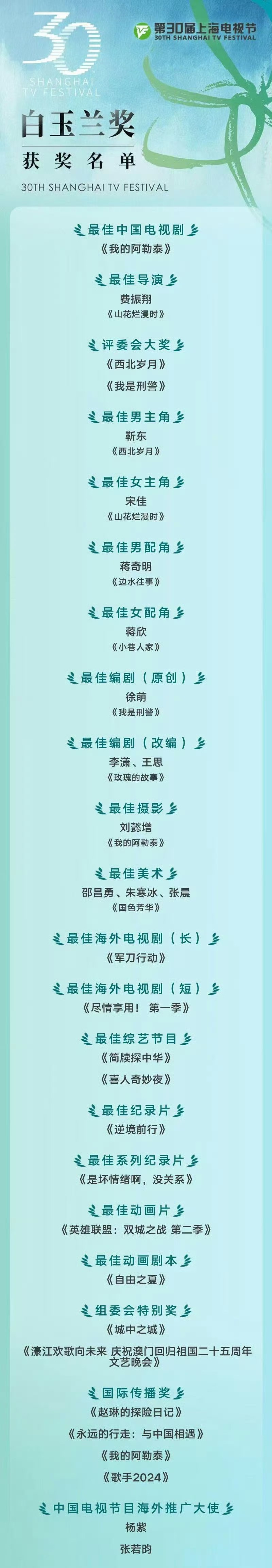 白玉兰获奖名单🈶最佳男主角：靳东 《西北岁月》最佳女主角：宋佳 《山花烂漫时》