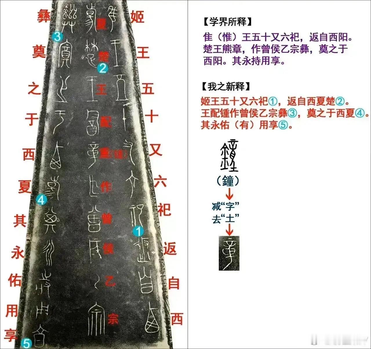 一条铭文，推翻“楚送鐘”——曾侯乙身份被彻底写错？

一句话：

👉 曾侯乙，