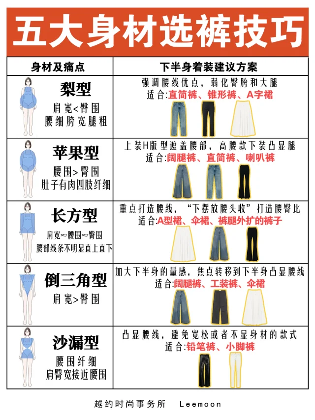 不同身材的合适什么样的裤子