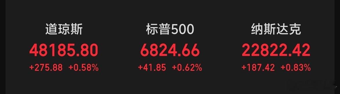 受以色列同意与黎巴嫩直接谈判影响，美股三大指数全线飘红～～A50一路上涨。 
