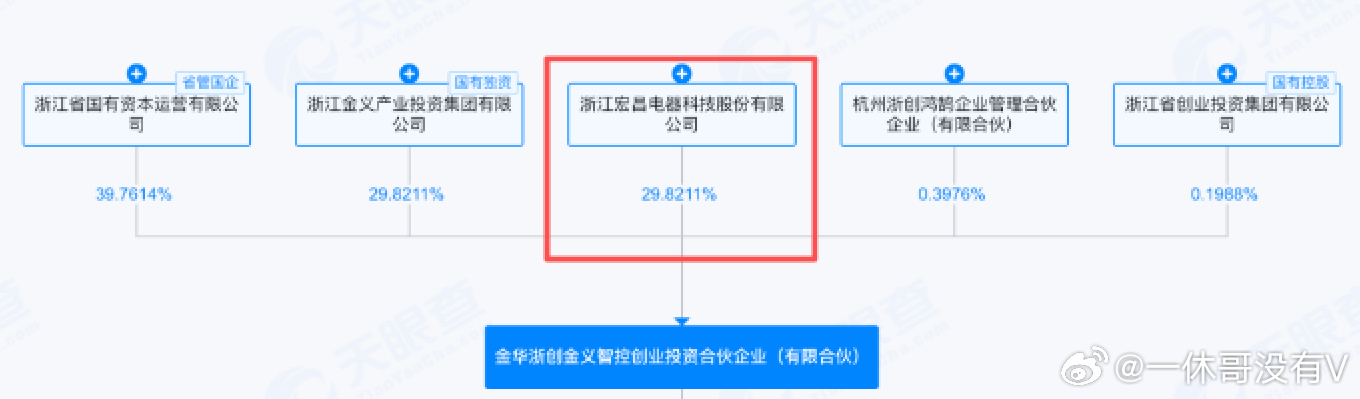 20年前，张雪是一位雨中追车3小时的少年；20年后，他创办的重庆张雪机车工业有限