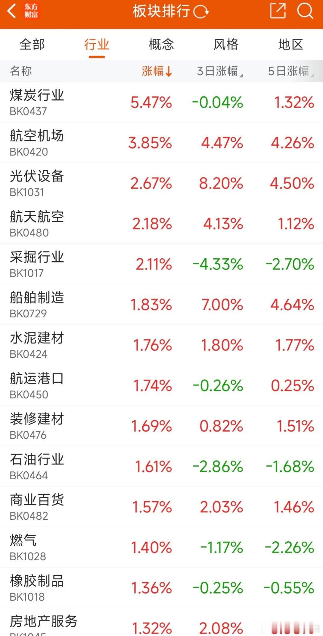 机构借助煤炭、石油、钢铁和酿酒等蓝筹板块的集体拉升带动沪指上攻，但个股却是如预期