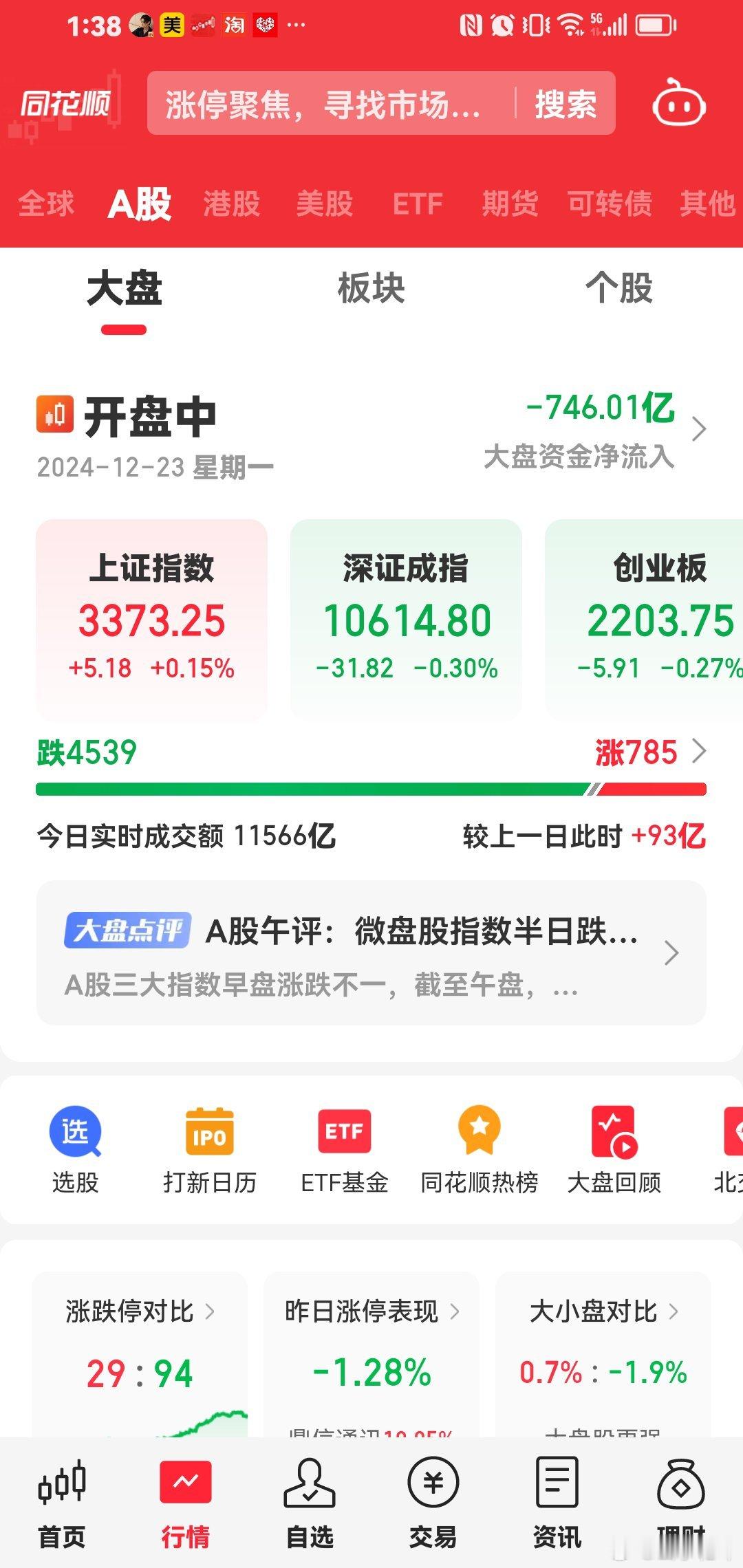 今天这个市场极端。跌停100家，涨停30家。下跌4800家，上涨700家。资金流