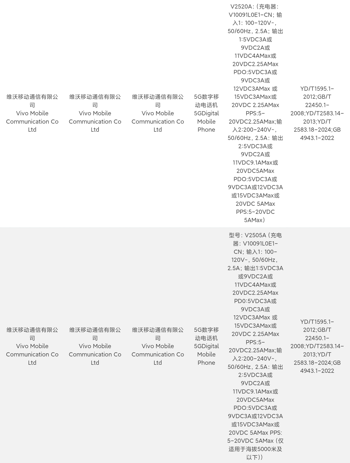 iQOO15-V2505A，之前说的这代是100W有线充，支持无线充，7开头大电