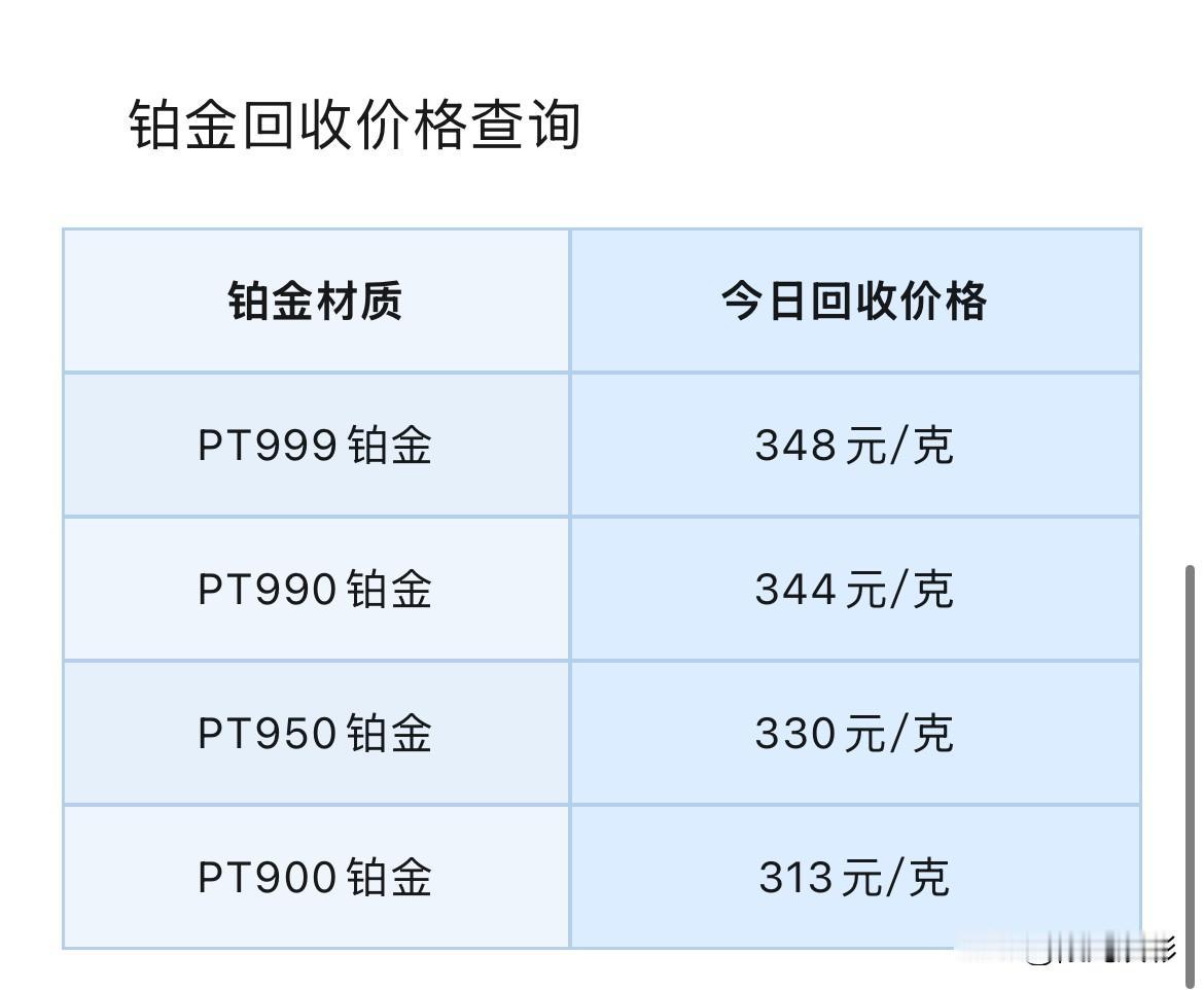 铂金、钯金回收报价！

2026年8月21号，星期五，农历七月初九。

那么先来