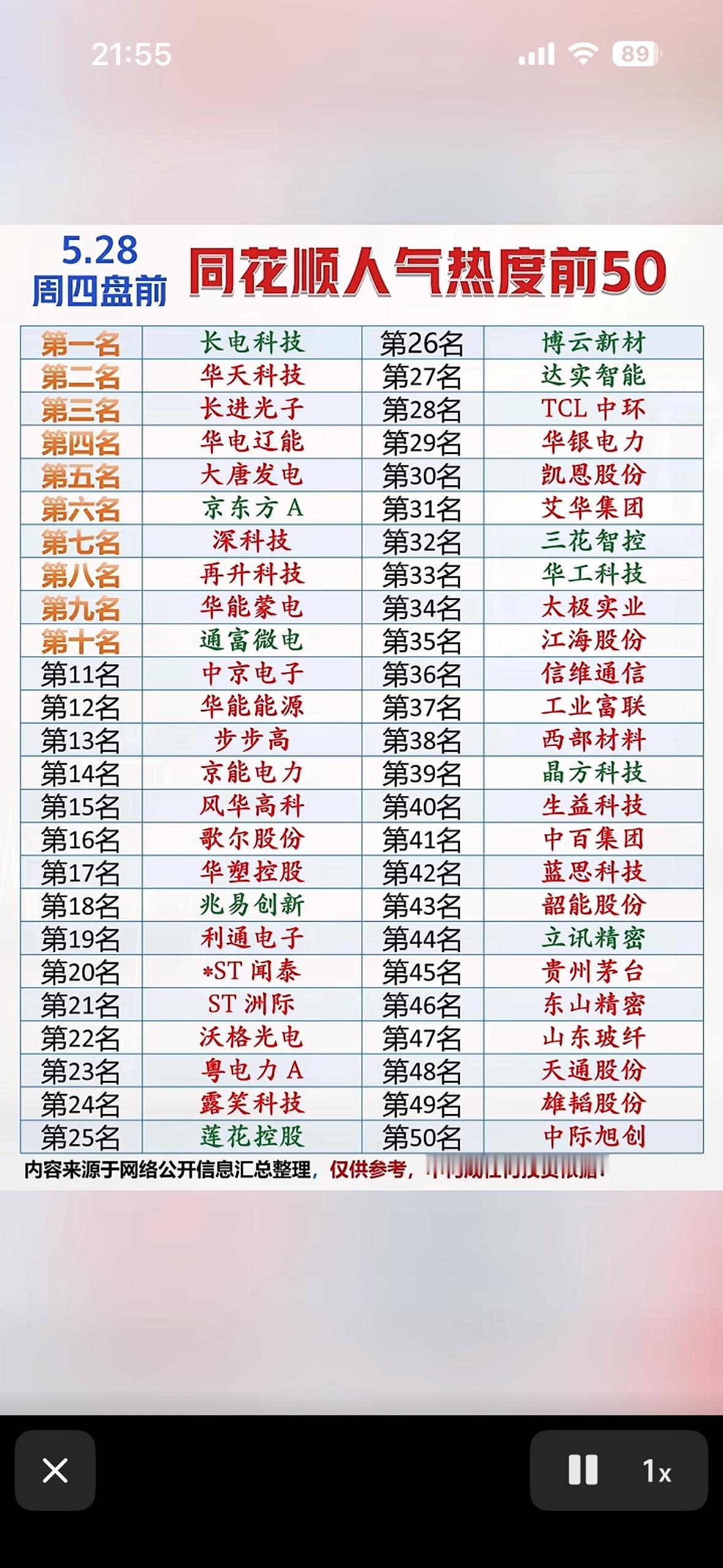 前50名股票大揭秘！📈💰

5月28日同花顺人气热度榜前50名股票值得好好研