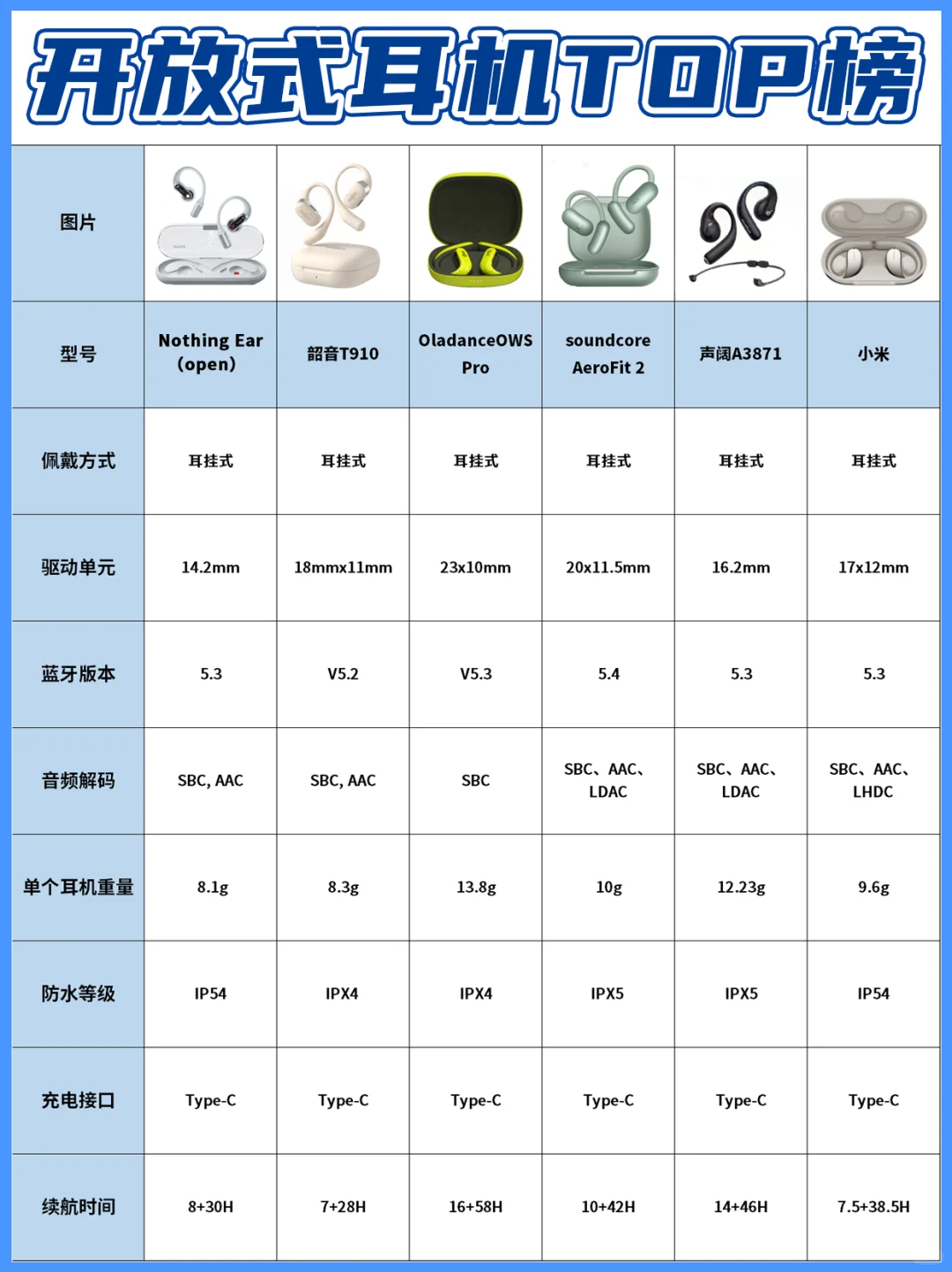 🎧蓝牙耳机TOP榜 —开放式耳机选购指南