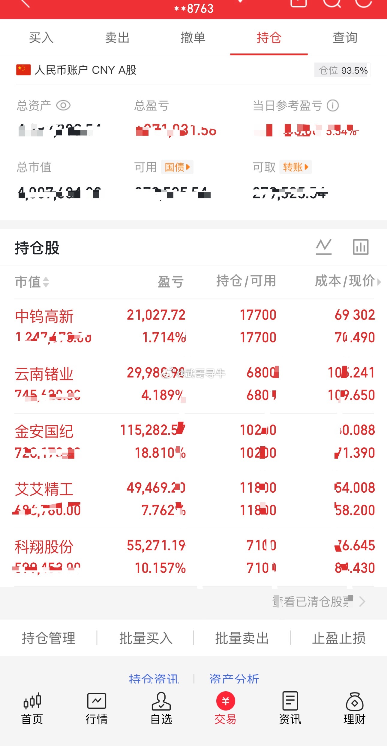 8.17收盘！全线普涨，继续锁仓不动扩大收益刷到的朋友们点赞评论888支持一下，