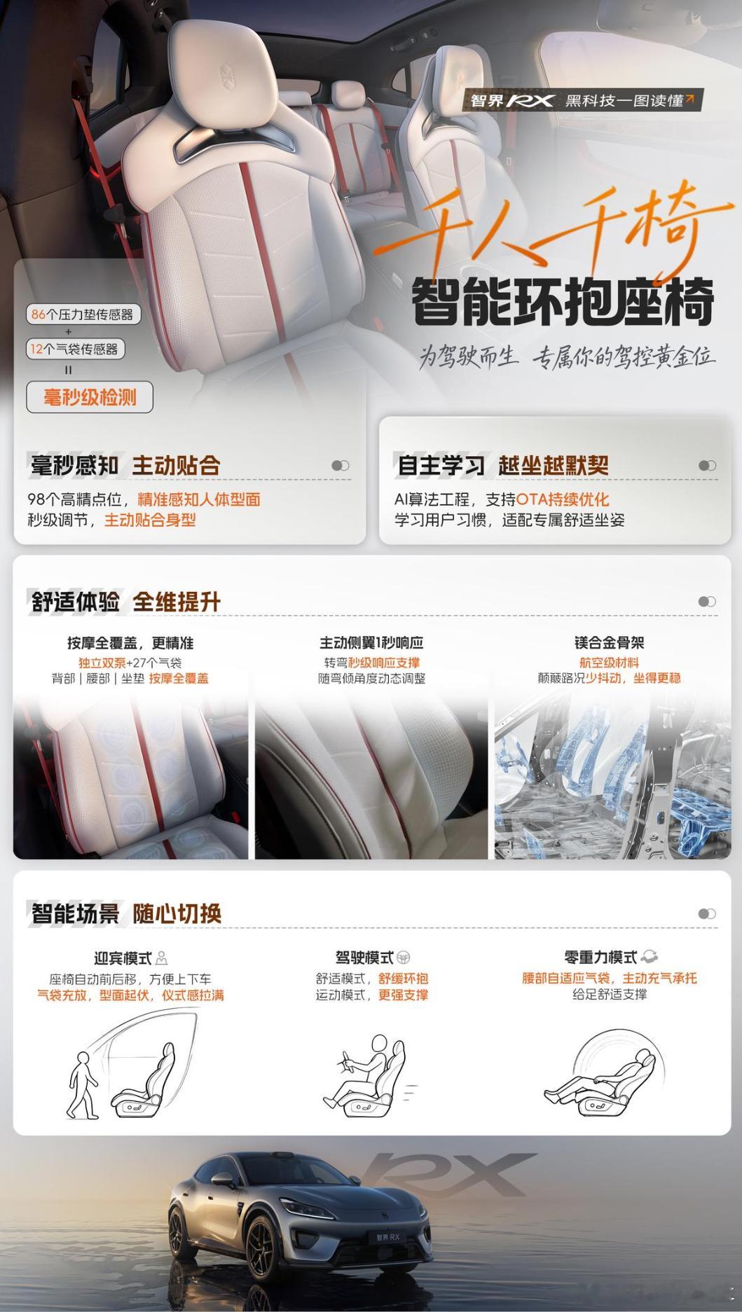 智界RX首搭智能环抱座椅  智界RX搭载的智能环抱座椅，是20-30万级车型中罕