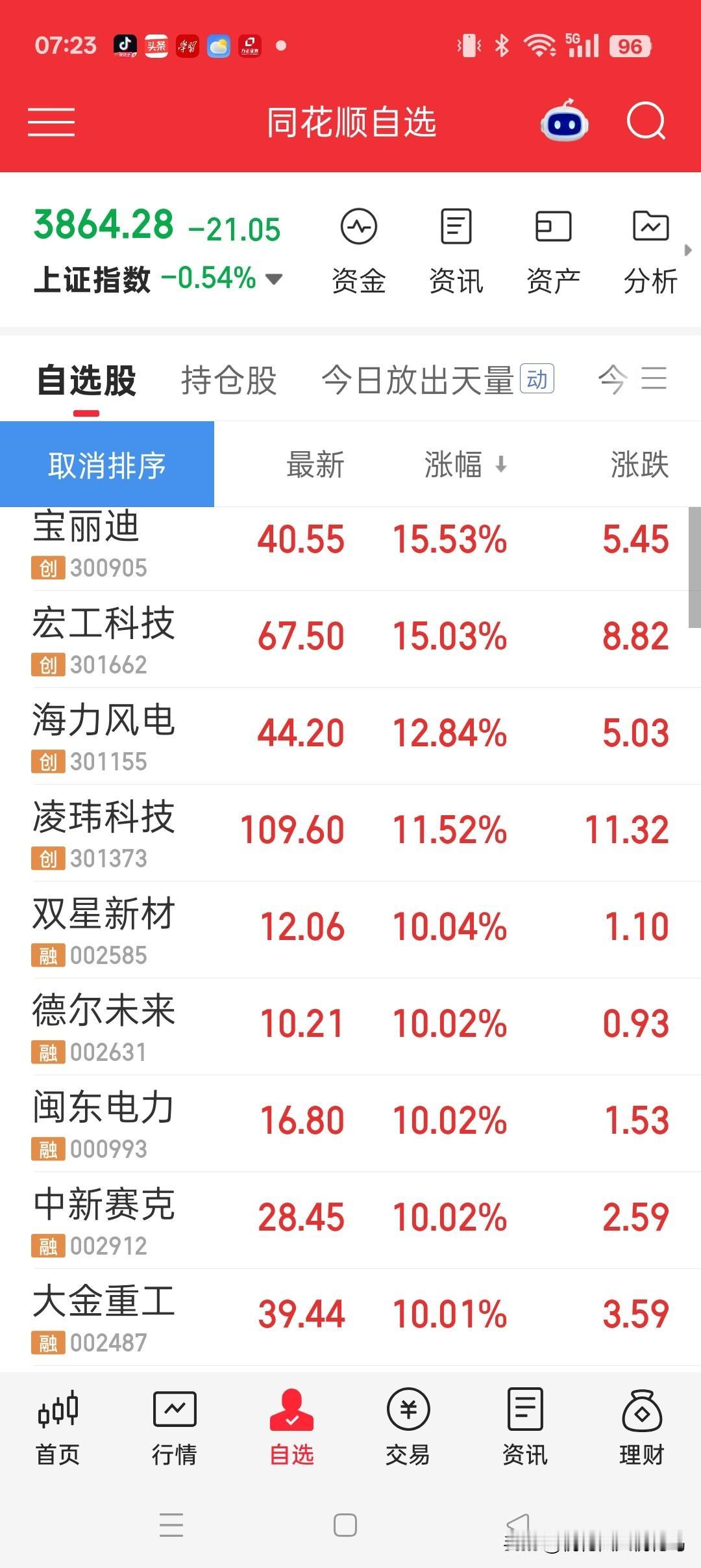 牛眼看市场——A股的三座大山
 
以下仅为个人市场复盘感悟，不构成任何投资建议，