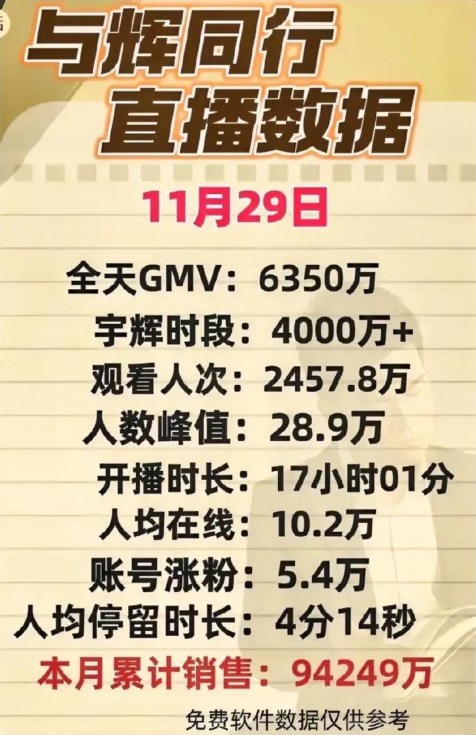 祝贺与辉同行山东行以2.52亿打破历史记录！

   真爱无惧严赛，粉丝在0度大