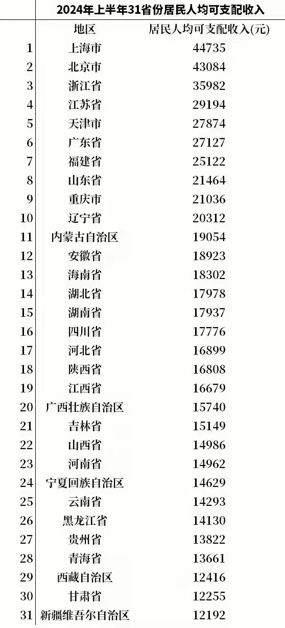 2024年人均收入公布了，平均工资就难产？